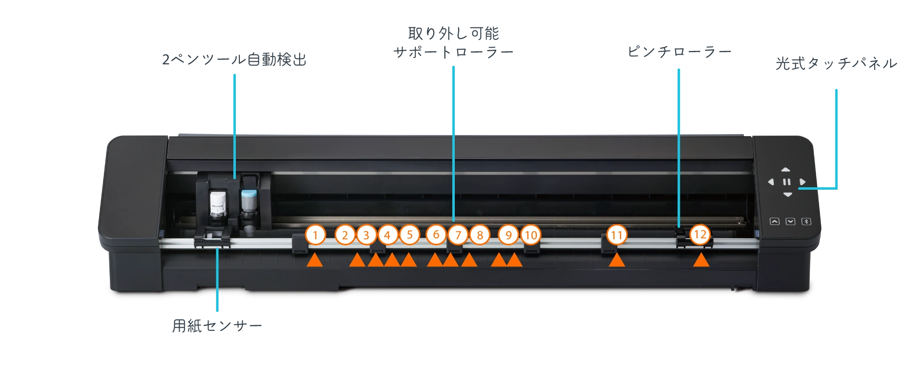 カメオ5プロマーク2の製品詳細