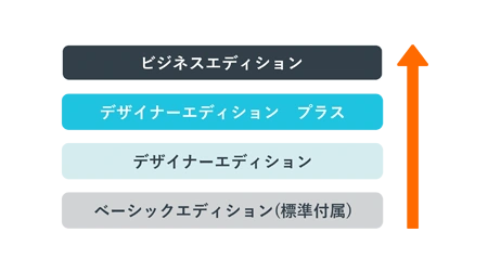 さらに便利なアップグレード版も！