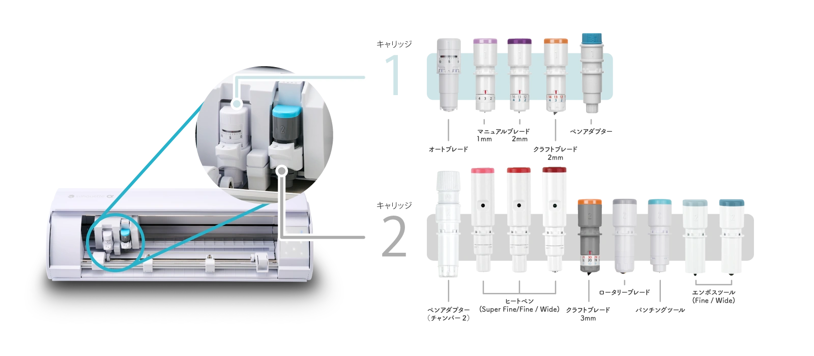 CAMEO5αシリーズにセットできるブレード、ツール