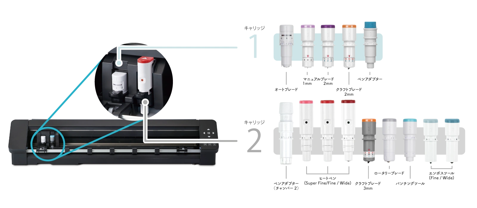 cameopromk2にセットできるブレード、ツール