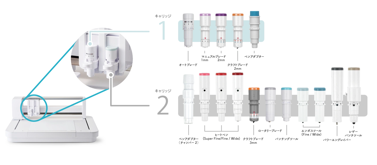 curio2にセットできるブレード、ツール