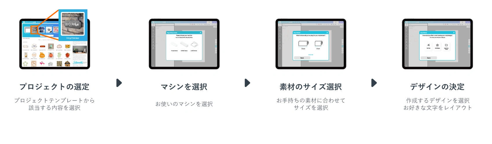 1プロジェクトの選定　2マシンを選択　3素材のサイズ選択　4デザインの決定